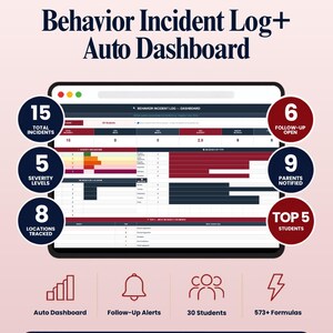 May include: A digital behavior incident log and auto dashboard tool featuring a central screen displaying data tables, charts, and metrics. Surrounding circles highlight 15 total incidents, 6 follow-ups, 5 severity levels, 9 parent notifications, 8 locations, and top 5 students. Icons represent dashboard, alerts, 30 students, and 573+ formulas.