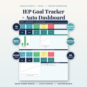 May include: An IEP Goal Tracker and Auto Dashboard digital template for Google Sheets and Excel. The interface displays data tables, progress charts, and metrics for 50 students, featuring 10 tabs, 800+ formulas, and plug-and-play functionality.