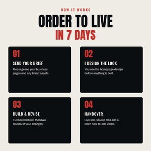 May include: An infographic titled HOW IT WORKS ORDER TO LIVE IN 7 DAYS with four black rectangular boxes. Each box contains a numbered step from 01 to 04, detailing the process of sending a brief, designing the look, building and revising, and final handover.