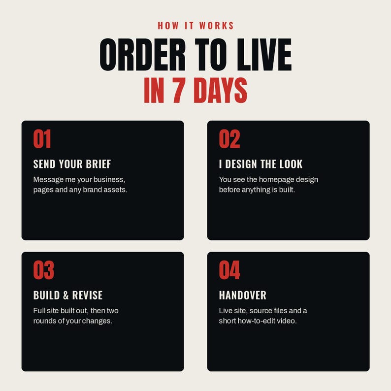 May include: An infographic titled HOW IT WORKS ORDER TO LIVE IN 7 DAYS with four black rectangular boxes. Each box contains a numbered step from 01 to 04, detailing the process of sending a brief, designing the look, building and revising, and final handover.