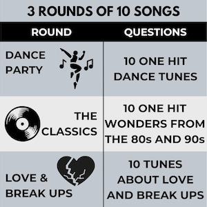 May include: A graphic showing three rounds of a music trivia game. Each round features a different theme: Dance Party, The Classics, and Love & Break Ups. Each round has 10 questions.