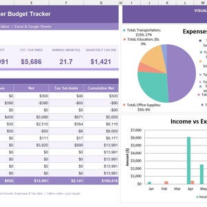 May include: A digital Freelancer Budget Tracker spreadsheet featuring a purple header, a monthly summary table with income and expense columns, a pie chart titled Expenses by Category, and a bar chart titled Income vs Expenses by Month.