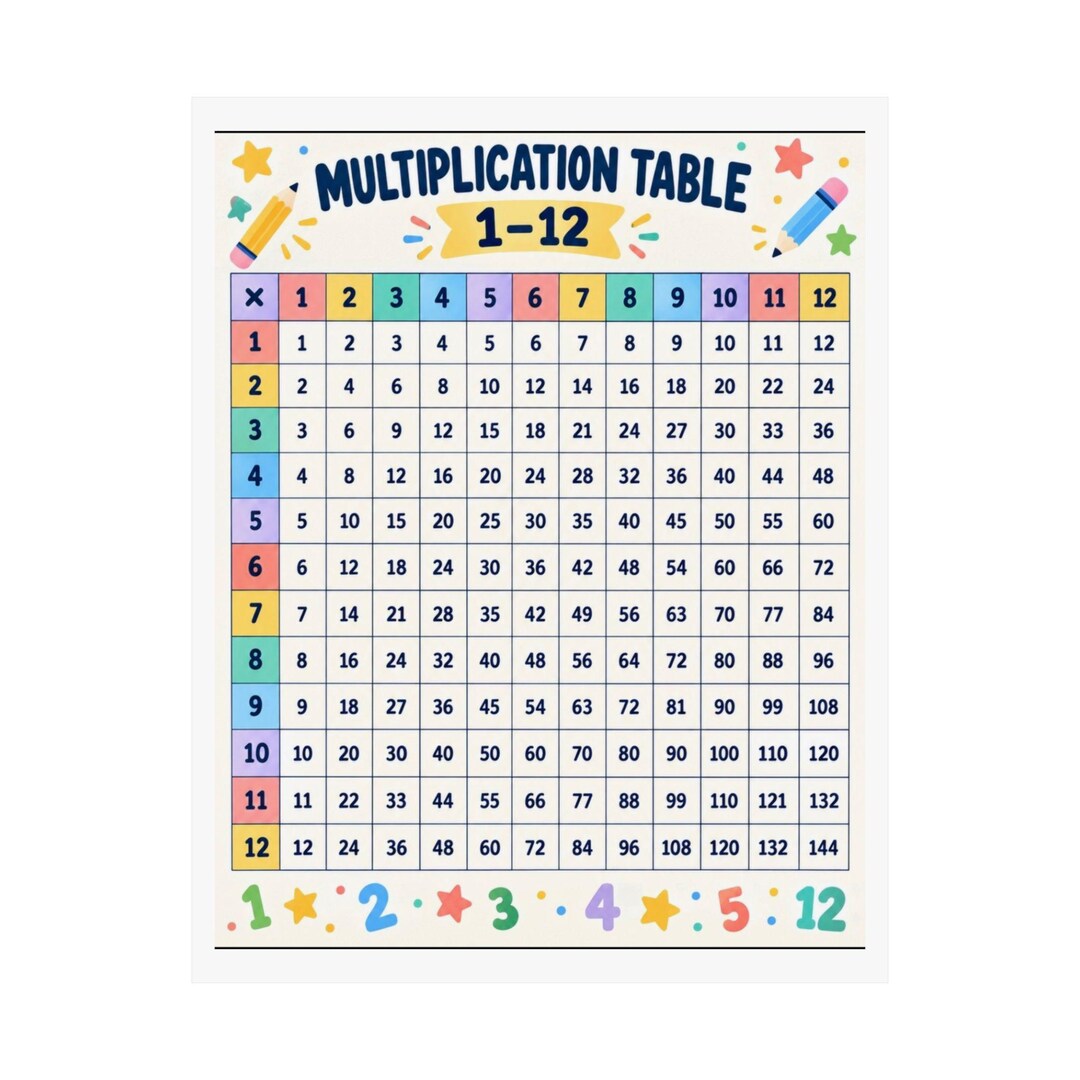 Multiplication Table 1-12 Poster | Educational Classroom Wall Chart - Etsy
