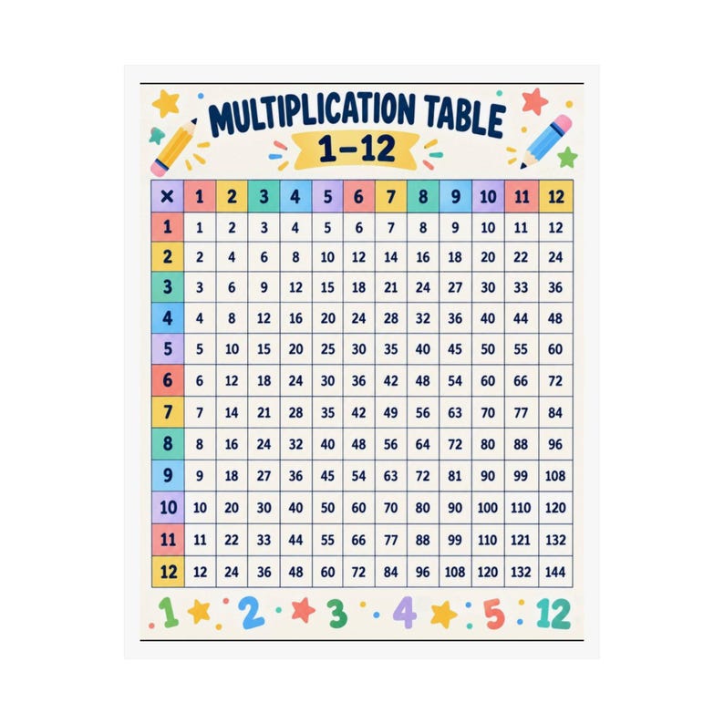 Multiplication Table 1-12 Poster | Educational Classroom Wall Chart - Etsy