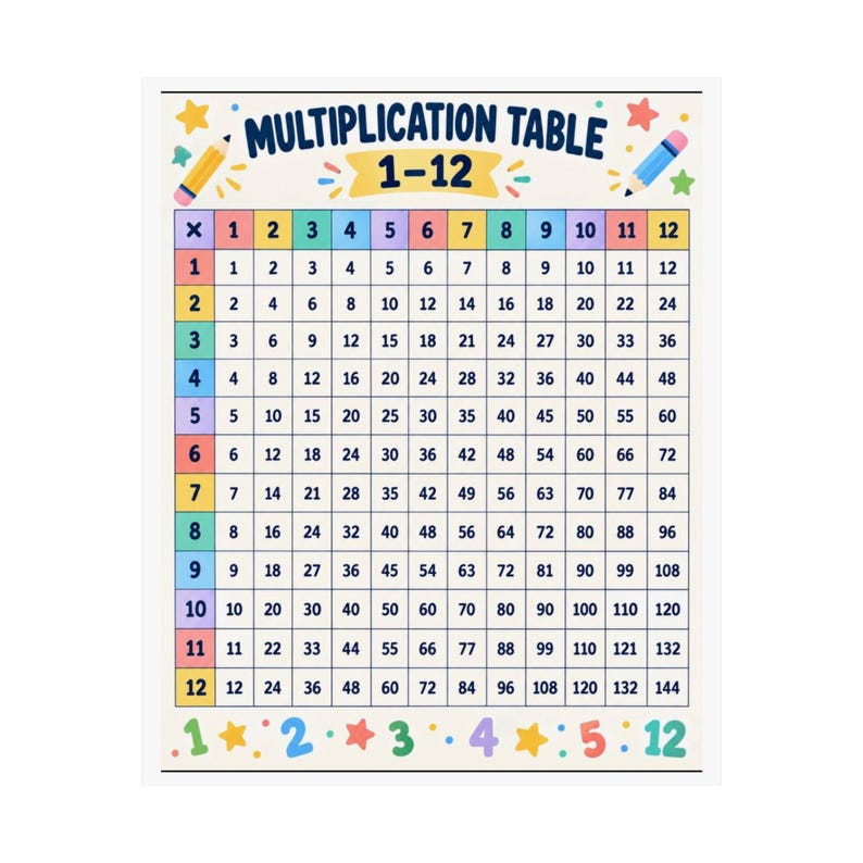 Multiplication Table 1-12 Poster | Educational Classroom Wall Chart - Etsy