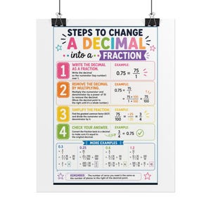 May include: An educational poster titled Steps to Change a Decimal into a Fraction. The chart features four numbered steps with mathematical examples using 0.75, plus a section for more examples and a reminder note, all in colourful text on white.
