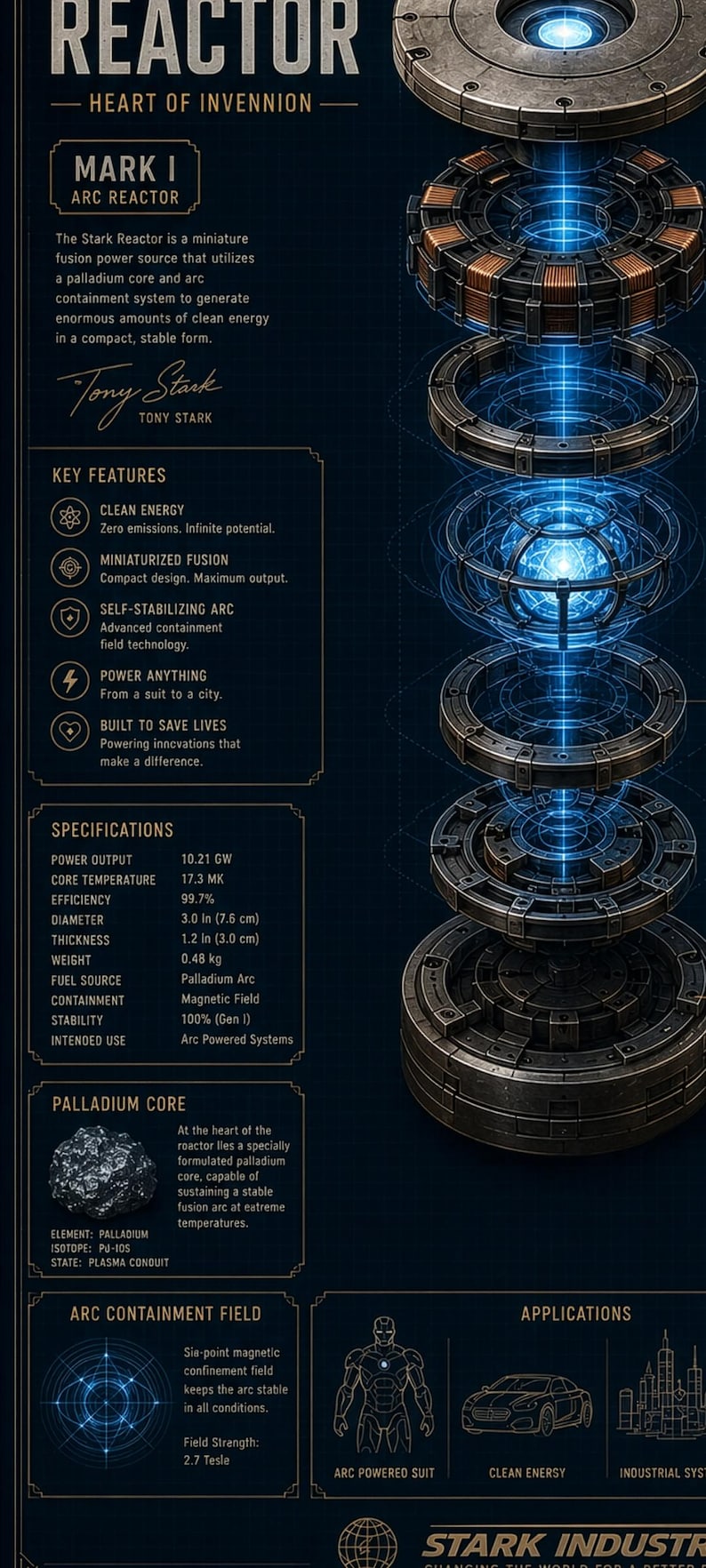 May include: A technical poster detailing the Mark I Arc Reactor, featuring an exploded view of the metallic device with a glowing blue core. The text includes specifications like a 3.0 inch diameter, 1.2 inch thickness, and 0.48 kg weight.