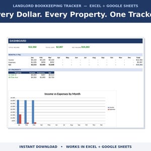 Può includere: Uno strumento digitale di contabilità per proprietari di immobili, compatibile con Excel e Google Sheets. La dashboard mostra dati finanziari tra cui entrate totali, spese, reddito netto, una tabella mensile di profitti e perdite e un grafico a barre.