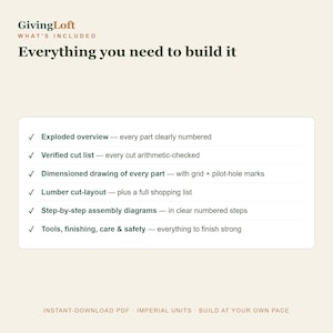 Op de afbeelding: Een digitaal document getiteld GivingLoft What's Included: Everything you need to build it. De lijst bevat een explosie-overzicht, een gecontroleerde zaaglijst, maattekeningen, een houtzaagplan, montageschema's en informatie over gereedschap.