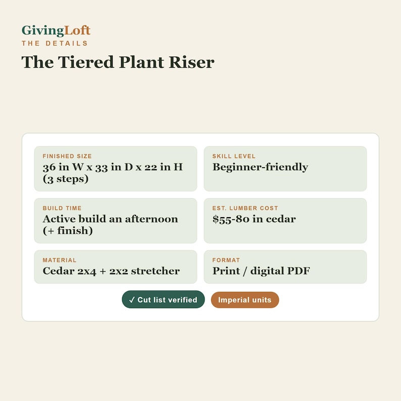 Op de afbeelding: Een digitale informatiekaart voor The Tiered Plant Riser van GivingLoft. Het vermeldt een afgewerkte maat van 36 in W x 33 in D x 22 in H, een beginnersvriendelijk niveau, een bouwtijd van een middag, cederhout en een digitaal PDF-formaat.