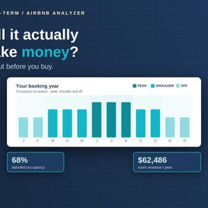 May include: A digital dashboard titled Short-Term Airbnb Analyzer with the text Will it actually make money? Find out before you buy. It displays a bar chart of occupancy by season, a 68% blended occupancy rate, and $62,486 room revenue per year.
