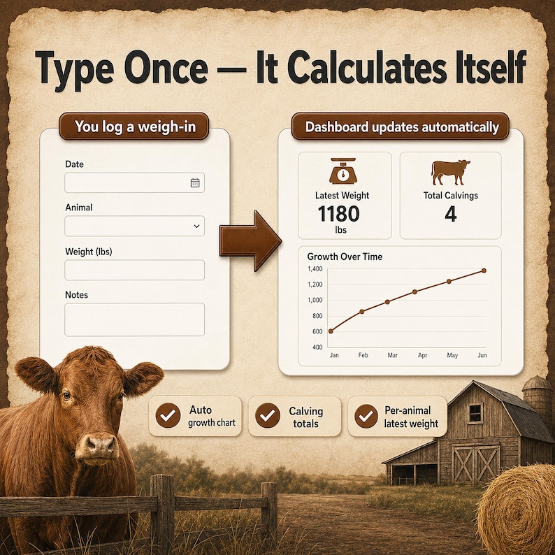 Auto calculating cattle record