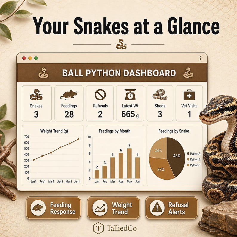 Ball python dashboard google sheets