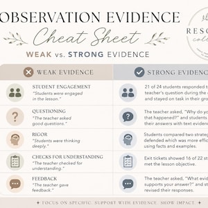 Observation Evidence Spickzettel | Beispiele für schwache und starke Beweise