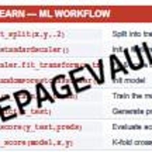 May include: A technical chart titled SCIKIT-LEARN ML WORKFLOW with a red header. It lists Python code snippets on the left and their corresponding functions on the right, such as train_test_split, StandardScaler, fit_transform, and cross_val_score.