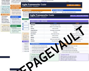 Agile Scrum Kanban Bundle | 4 Printable Cheat Sheets | Complete Beginner's Guide | Agile Methodology Reference Set