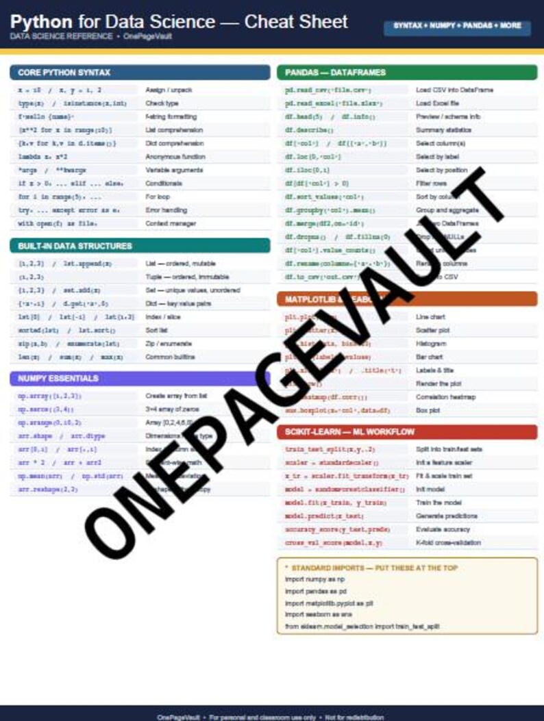 Datenstapel Spickzettel-Bundle (5 PDFs) | Python/sql/dbt/ Datenbricks/ Git | Daten Engineer Referenz-Set Bild 5
