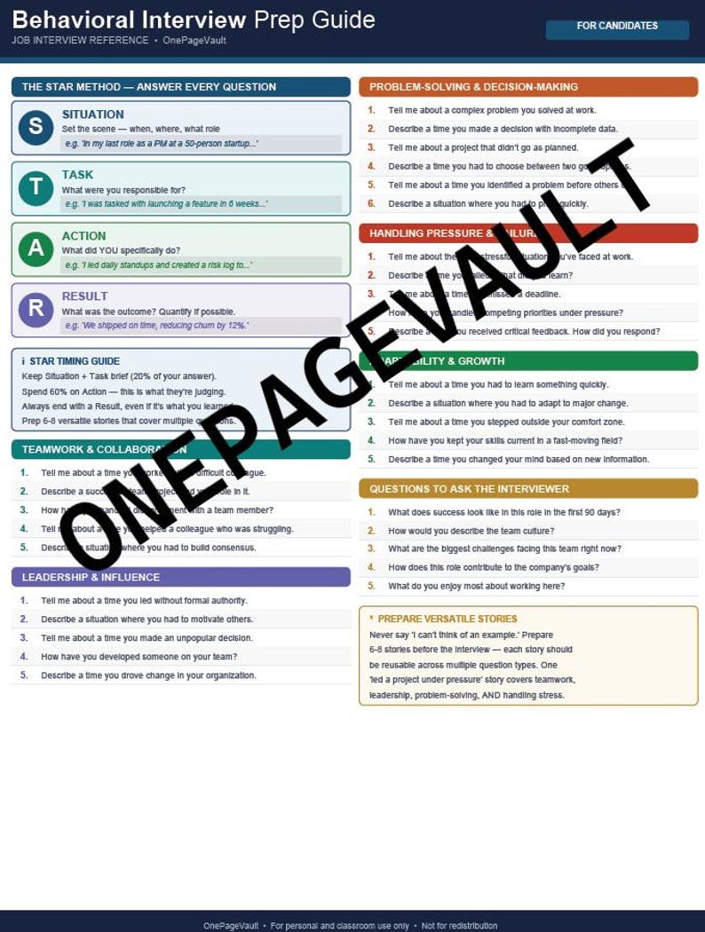 Op de afbeelding: Een Behavioral Interview Prep Guide met de STAR-methode, probleemoplossing, besluitvorming en leiderschapssecties. De lay-out bevat kleurgecodeerde categorie&euml;n, genummerde interviewvragen en een watermerk met de tekst ONEPAGEVAULT.