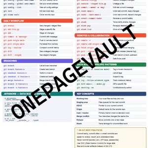 Datenstapel Spickzettel-Bundle (5 PDFs) | Python/sql/dbt/ Datenbricks/ Git | Daten Engineer Referenz-Set Bild 2