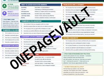 Behavioral Interview Bundle | Bewerbungsvorschlag + Einstellungs-Manager-Leitfaden | 2 druckbare PDFs | STAR-Methodenreferenz
