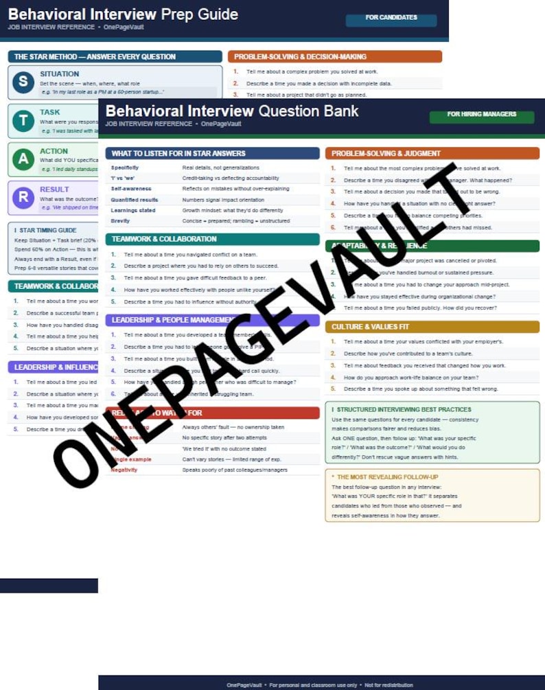 Op de afbeelding: Twee informatieve referentiebladen getiteld Behavioral Interview Prep Guide en Behavioral Interview Question Bank. De documenten bevatten gestructureerde secties voor de voorbereiding op sollicitatiegesprekken, waaronder de STAR-methode, teamwerk en leiderschap.