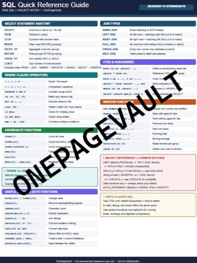 Datenstapel Spickzettel-Bundle (5 PDFs) | Python/sql/dbt/ Datenbricks/ Git | Daten Engineer Referenz-Set Bild 3