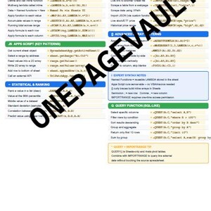 May include: A Google Sheets Cheat Sheet reference guide featuring sections on Named Functions, Lambda, Advanced Import, Apps Script, Statistical Ranking, Array Patterns, and Query functions with code examples organized in a structured layout.