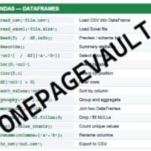 May include: A green and white reference chart titled PANDAS - DATAFRAMES, featuring a list of Python code snippets and their corresponding functions, including commands like pd.read_csv, df.describe, and df.groupby, with the text ONEPAGEVAULT overlaid.