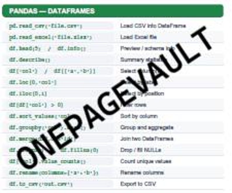 May include: A green and white reference chart titled PANDAS - DATAFRAMES, featuring a list of Python code snippets and their corresponding functions, including commands like pd.read_csv, df.describe, and df.groupby, with the text ONEPAGEVAULT overlaid.