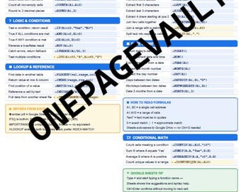 Beginner Google Sheets Formulas Cheat Sheet | Quick Reference | Printable PDF | Desk Reference