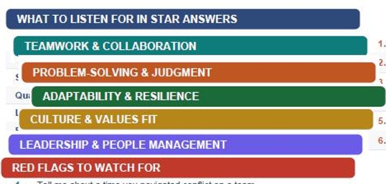 Op de afbeelding: Een reeks van zeven horizontale rechthoekige banners in verschillende kleuren, elk met witte tekst. De banners zijn gelabeld: WHAT TO LISTEN FOR IN STAR ANSWERS, TEAMWORK & COLLABORATION, PROBLEM-SOLVING & JUDGMENT, ADAPTABILITY & RESILIENCE, CULTURE & VALUES FIT, LEADERSHIP & PEOPLE MANAGEMENT en RED FLAGS TO WATCH FOR.