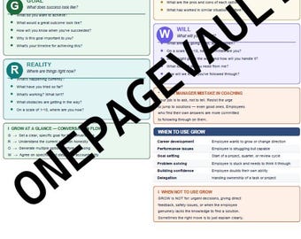 GROW Coaching Model Cheat Sheet | Manager 1:1 Reference