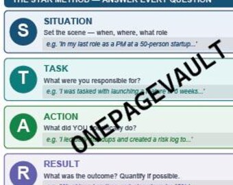 Verhaltensinterview-Prep-Leitfaden | STAR-Methoden-Spickzettel | Druckbare PDF | Job-Interview-Fragenbank