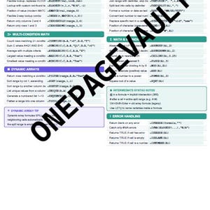 May include: A digital Excel Formulas Cheat Sheet document featuring sections for Modern Lookup, Multi-Condition Math, Dynamic Arrays, Advanced Text, Math and Rounding, Intermediate Syntax Notes, and Error Handling with specific formula examples.