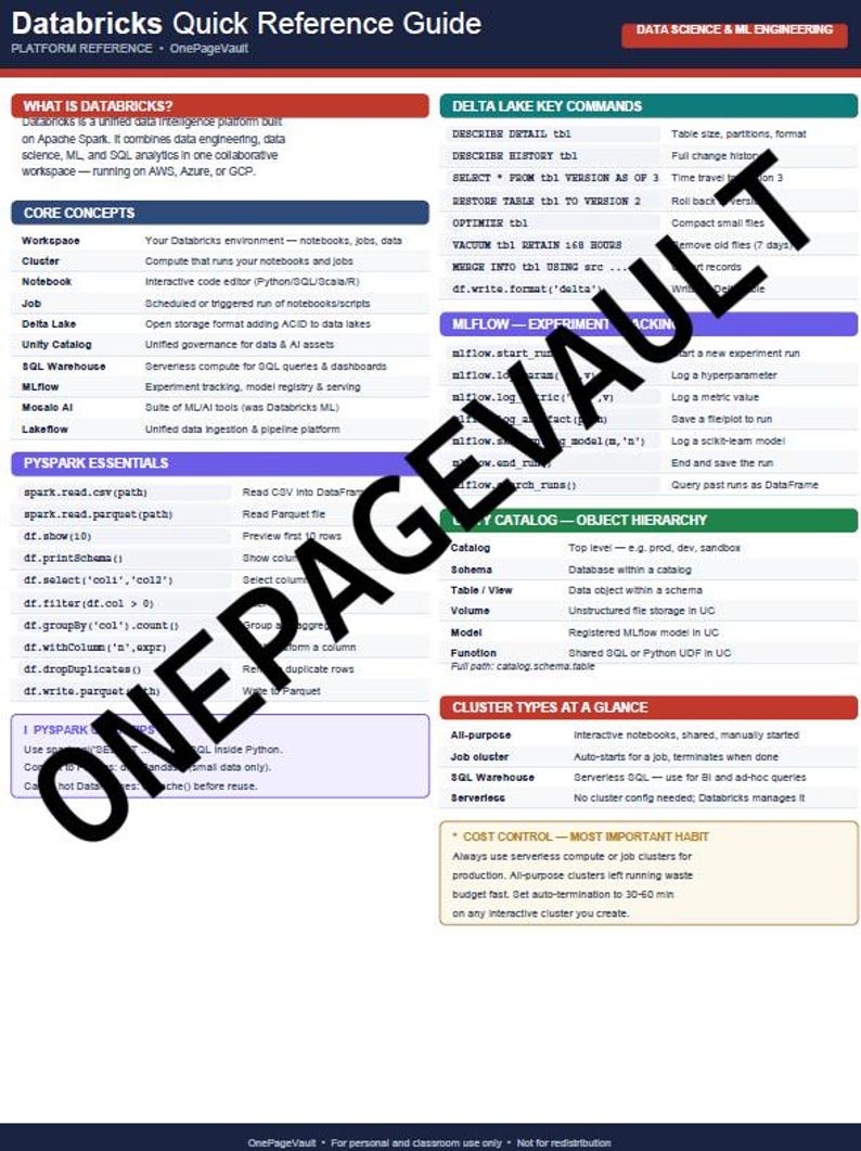 Datenstapel Spickzettel-Bundle (5 PDFs) | Python/sql/dbt/ Datenbricks/ Git | Daten Engineer Referenz-Set Bild 6