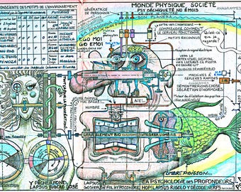 Díptico visual con juego de palabras: La psicología de las profundidades - 2 láminas artísticas, a partir de un dibujo técnico auténtico de 1958 | MESMIN padre e hijo