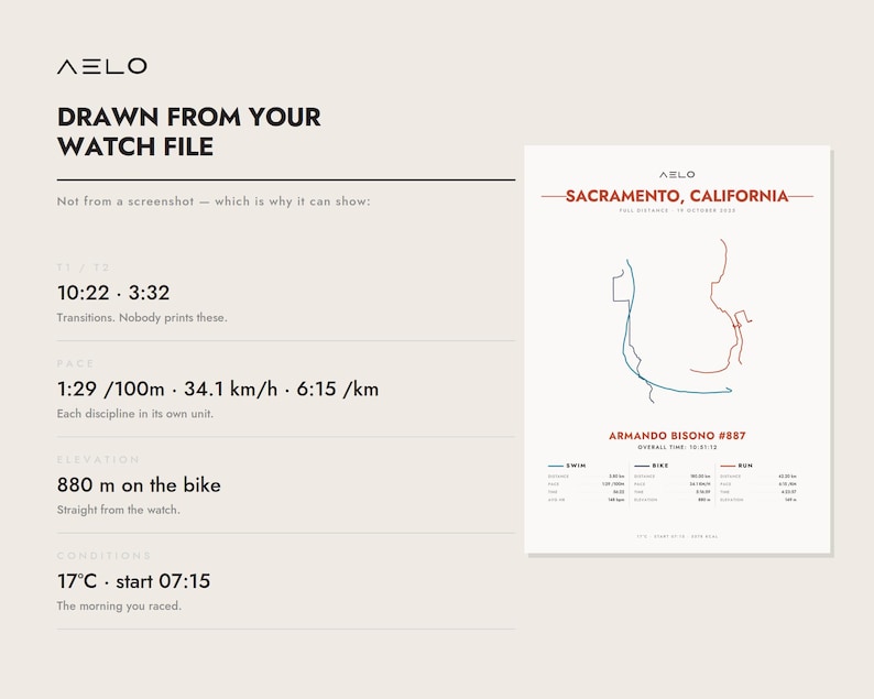Custom Full Distance Triathlon Poster | Your Strava Route | Personalized Swim Bike Run Finisher Gift image 5