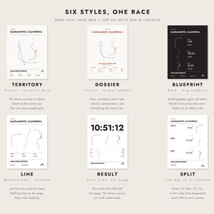 Custom Full Distance Triathlon Poster | Your Strava Route | Personalized Swim Bike Run Finisher Gift image 2