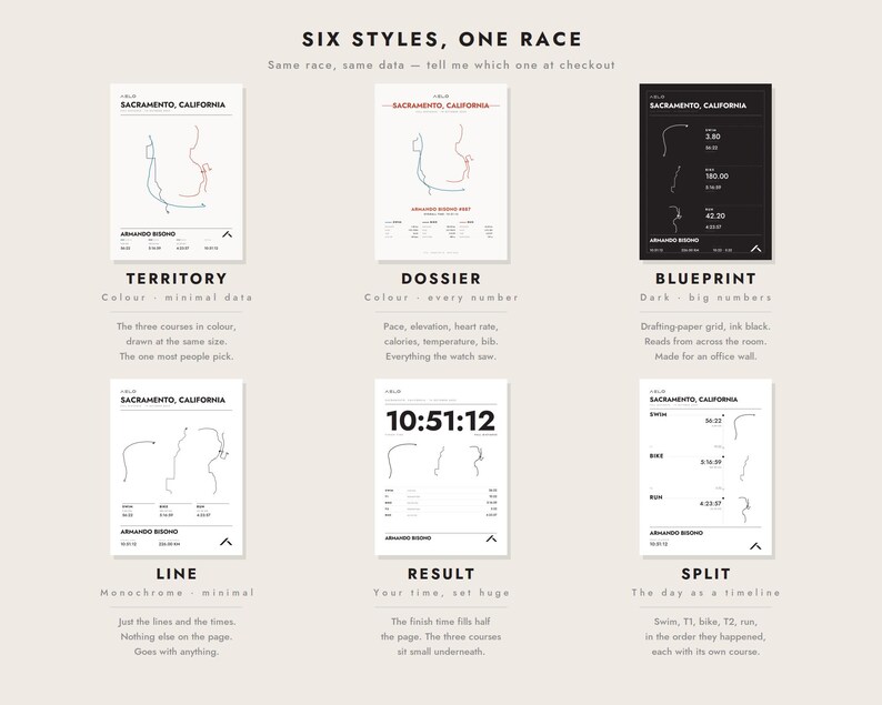 Custom Full Distance Triathlon Poster | Your Strava Route | Personalized Swim Bike Run Finisher Gift image 2