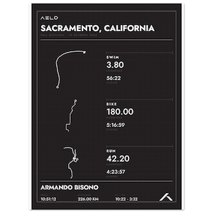 Custom Full Distance Triathlon Poster | Your Strava Route | Personalized Swim Bike Run Finisher Gift image 6