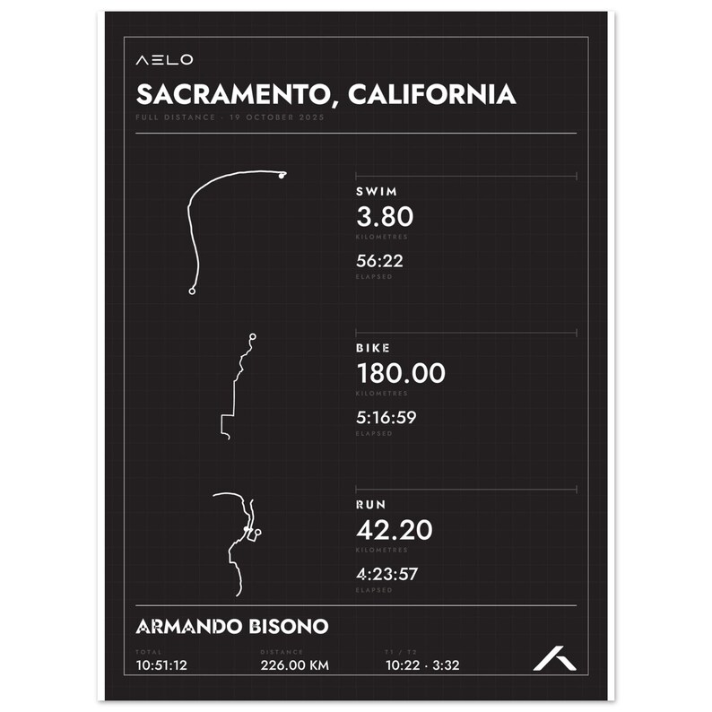Custom Full Distance Triathlon Poster | Your Strava Route | Personalized Swim Bike Run Finisher Gift image 6