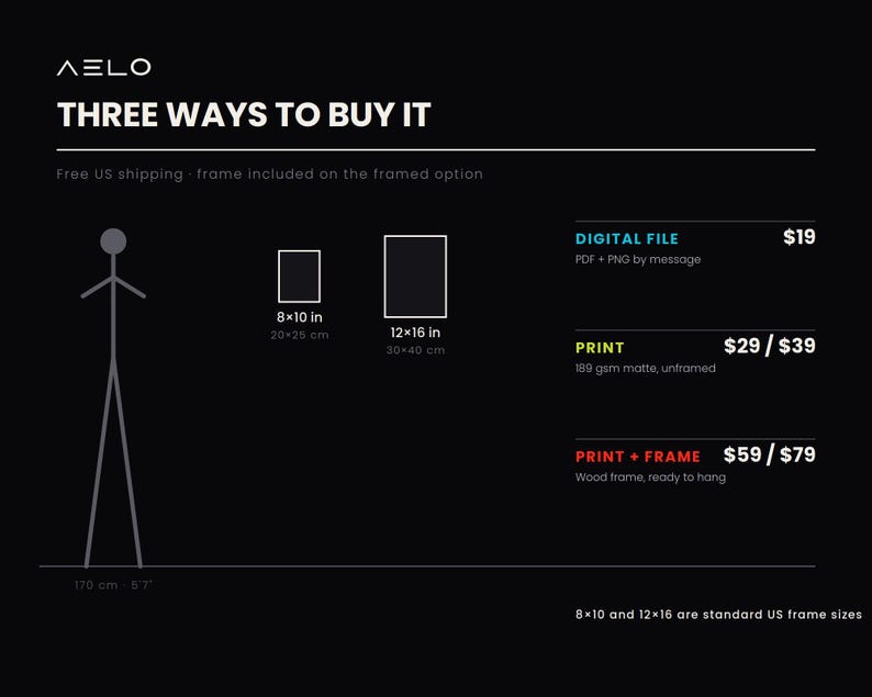 以下が含まれることがあります： AELO THREE WAYS TO BUY ITというタイトルの黒いインフォグラフィック。棒人間と、8x10 inおよび12x16 inとラベル付けされた2つの長方形の輪郭が表示されています。オプションには、Digital File、Print、Print + Frameが含まれ、関連するテキストの詳細が記載されています。