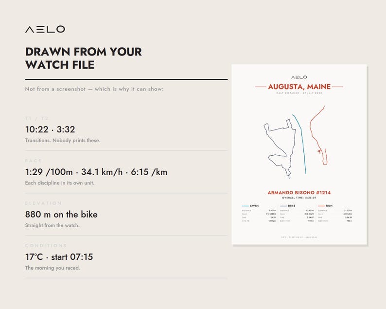 May include: A white rectangular print titled AELO DRAWN FROM YOUR WATCH FILE featuring a map of Augusta, Maine, with blue, red, and black lines representing race routes. It includes text for Armando Bisono #1214, overall time, and data.