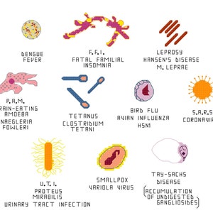 Cross Stitch Pattern Common Microbes, set 4 image 1