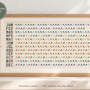 May include: A cross-stitch temperature chart pattern in a wooden frame. The design features the months from January to December listed vertically in black text, with rows of small, colorful stitched squares representing daily weather data.