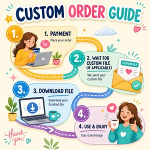 May include: A colorful infographic titled CUSTOM ORDER GUIDE with four steps. Step 1 shows payment, step 2 shows waiting for a custom file, step 3 shows downloading a file on a laptop, and step 4 shows a person using and enjoying the final product.
