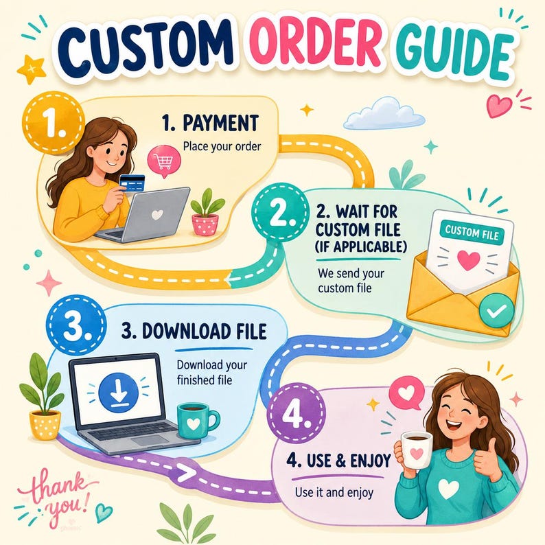 May include: A colorful infographic titled CUSTOM ORDER GUIDE with four steps. Step 1 shows payment, step 2 shows waiting for a custom file, step 3 shows downloading a file on a laptop, and step 4 shows a person using and enjoying the final product.