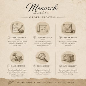 Puede incluir: Una infograf&iacute;a titulada Monarch Marble Order Process sobre un fondo beige texturizado. Describe seis pasos: compartir detalles con un bloc de notas, confirmar especificaciones con un plano, elegir piedra, artesan&iacute;a con un martillo, revisi&oacute;n final con una lupa y entrega segura con una caja de madera.