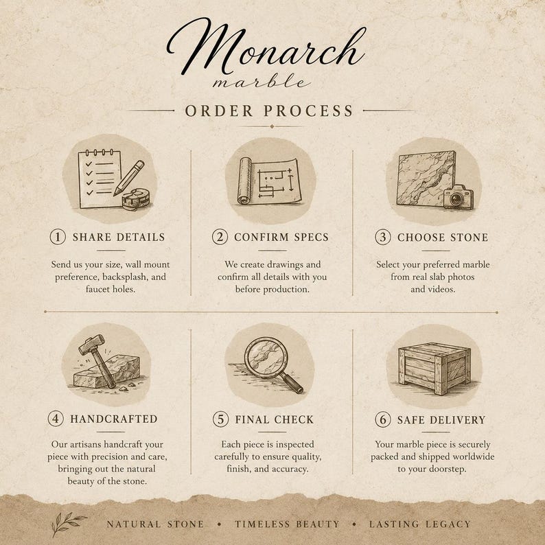 Puede incluir: Una infograf&iacute;a titulada Monarch Marble Order Process sobre un fondo beige texturizado. Describe seis pasos: compartir detalles con un bloc de notas, confirmar especificaciones con un plano, elegir piedra, artesan&iacute;a con un martillo, revisi&oacute;n final con una lupa y entrega segura con una caja de madera.