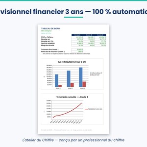 May include: A three-year financial forecast document titled Prévisionnel financier 3 ans — 100 % automatique. It displays a dashboard with a data table, a bar chart comparing revenue and net income, and a line graph showing cumulative cash flow.
